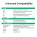 Переходник Ugreen US236 USB Type-C to 10/100/1000Mbps Ethernet (50307)