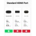 Адаптер UGREEN HD159 HDMI 8K Female to Female Adapter (UGR-90592)
