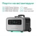 Зарядная станция Zendure SuperBase Pro 1500 (ZDSBP1500-bk-eu)