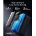 Внешний аккумулятор (павербанк) Anker 737 Powercore 24K 140W (A1289011)