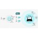 Беспроводной Роутер (модем) Tp-Link TL-MR600 LAN / WAN 3G / 4G / LTE Беспроводной Роутер (модем) Tp-Link TL-MR600 LAN / WAN 3G / 4G / LTE